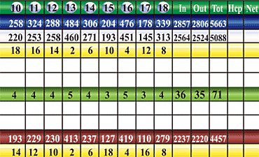 Alden Pines Golf Scorecard